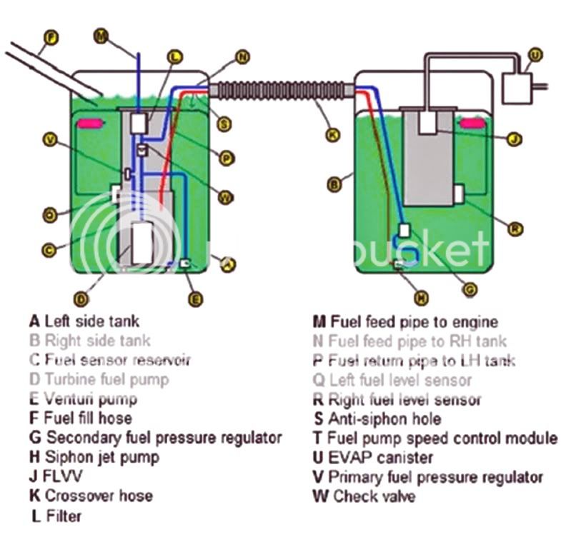 Techron Concentrate / Dual Fuel Tank Dispersal Question ... c5 corvette fuel tank diagram 